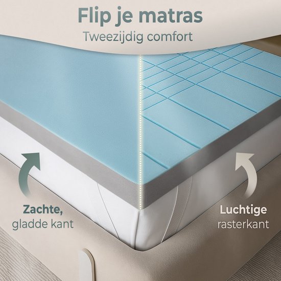 Surmatelas bleu avec un côté doux et lisse à gauche et un côté texturé aéré à droite. Indique un confort double face.