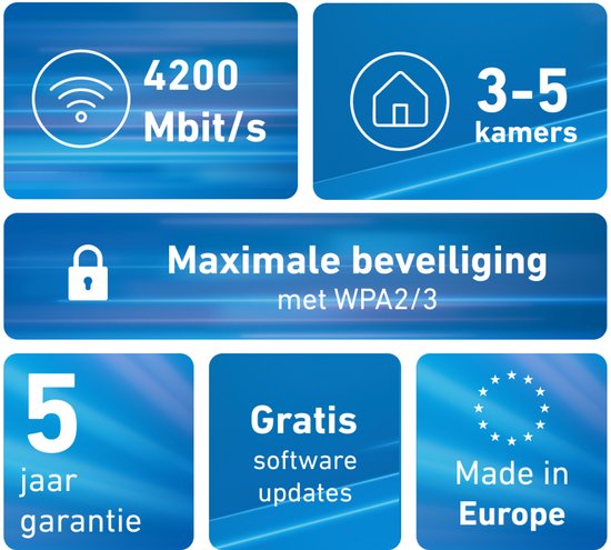 AVM FRITZ!Mesh 4200 - Wi-Fi maillé - Wi-Fi 6 - Pack de 2