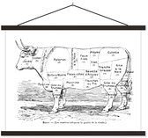 Illustration avec le schéma du boucher de la vache affiche textielposter lattes noires 120x90 cm - Tirage photo sur plaque école (décoration murale salon / chambre)