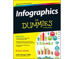 Handleiding voor het Maken van Overtuigende Infographics en Datavisualisatie