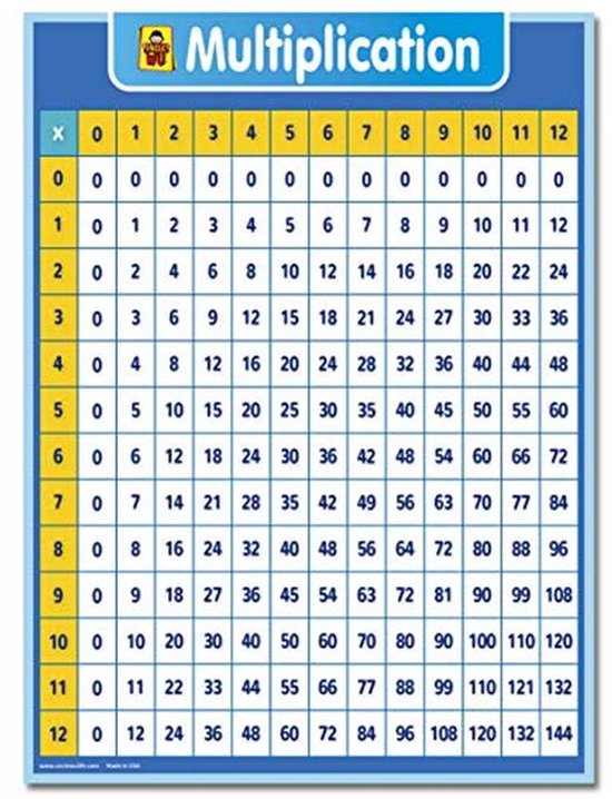 11 Educatieve Wiskunde Posters - Vermenigvuldiging Grafiek Tijden Tafel, Plaats Waardegrafiek, Geld, Vormen, Fracties, Afscheiding, Nummers, Thuisschool Supplies, Klaslokaal Decoraties, 13x19
