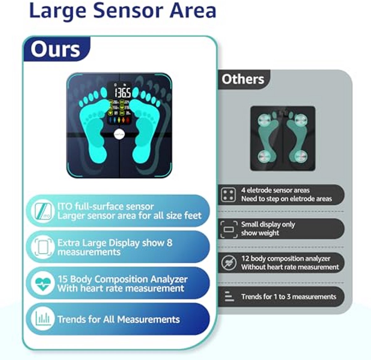 Digitale Lichaamsvetweegschaal met Smartphone App - 400Lb Capacité, Draadloze Analyse van Lichaamssamenstelling