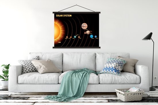 Posterhanger incl. Poster 120x90 cm - Schoolplaat - Illustratie van simpel zonnestelsel met opvallende zon - Textielposter - Zwarte latten