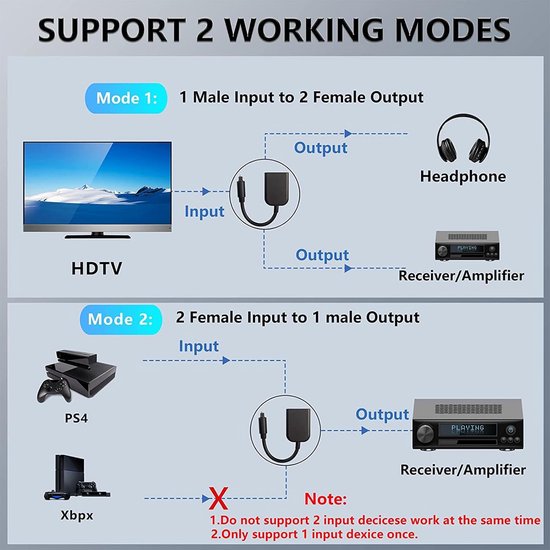 Digitale Optische Toslink Splitter 1-in-2 - SPDIF Audio Adapter voor TV, Soundbar en DVD — afbeelding 5
