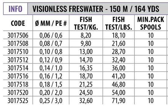 Fishing Ferrari Nobu Visionless Freshwater 300 M Gevlochten Vislijn Transparant 0.060 mm — afbeelding 2
