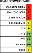 Velg ZAC Big Bull 28/29 / 622*25C aluminium - 36