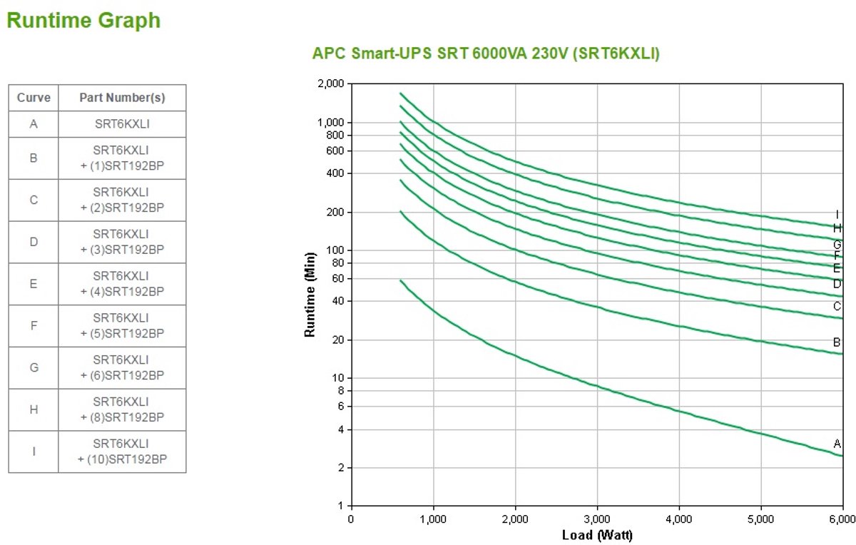 APC Uninterruptible Power Supply - APC SMART-UPS SRT 6000VA 230V