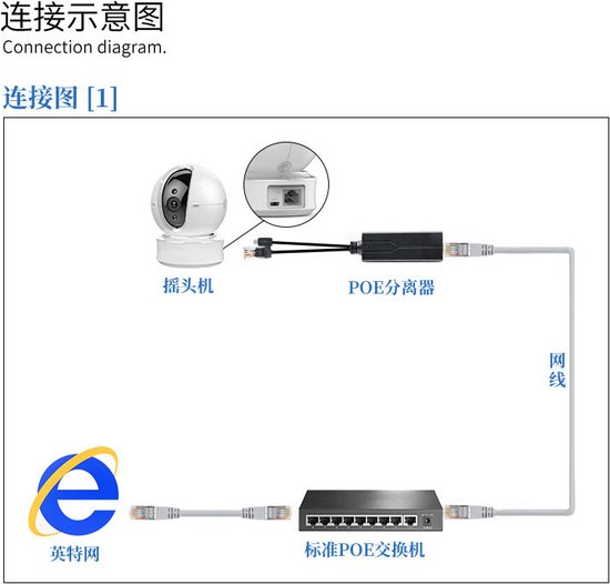 48V Naar 5V Poe Splitter Adapter USB Type C Kabel Voedingsmodule Poe Adapter Splitter Injector Voor Ip Camera poe Connector van Merkloos — afbeelding 5