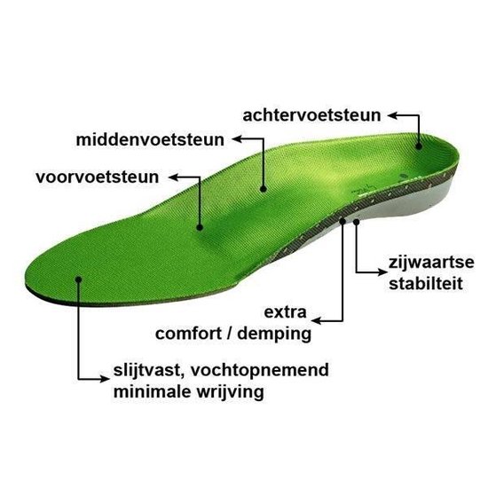 MYSOLE Special Anatomical inlegzolen maat 46 (Per paar) | bol.com