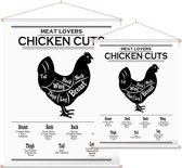 Meat lovers Chicken cuts - Keuken poster (Textielposter) - 60 x 80 cm