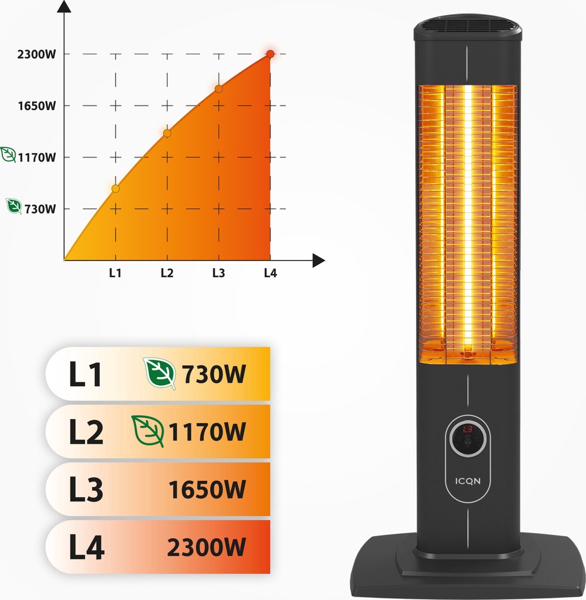ICQN Infrarood Terrasverwarmer met Beschermhoes, Infrarood Kachel - 2300W - Met Afstandsbediening, Timer, Instelbare Warmtes en LCD-scherm - Voor Binnen en Buiten - Hoge Capaciteit – foto 2