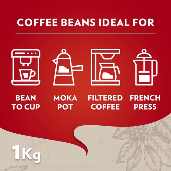 Afbeeldingen van methoden om koffie te zetten: bean-to-cup, moka pot, filterkoffie en French press.