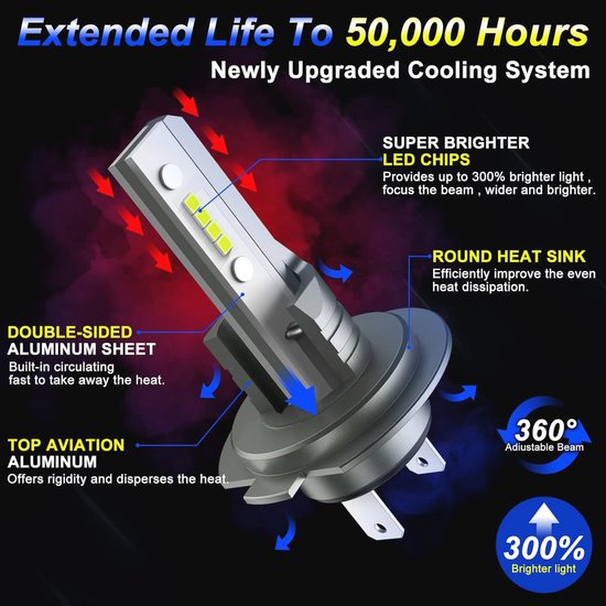 Diagram van H7 LED-koplamp, met de nadruk op de "Newly Upgraded Cooling System" en "SUPER BRIGHTER LED CHIPS".