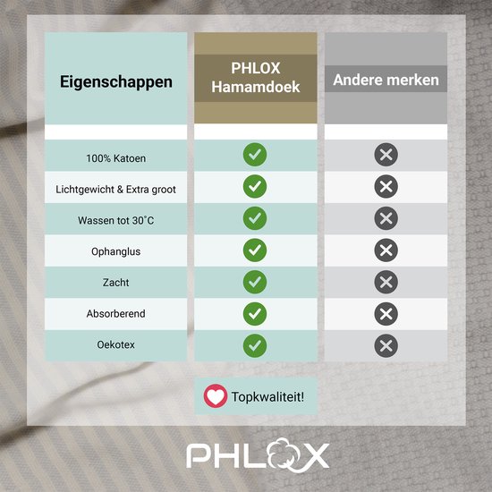 Tabel met eigenschappen van de PHLOX hamamdoek, zoals 100% katoen, lichtgewicht, zacht en absorberend.