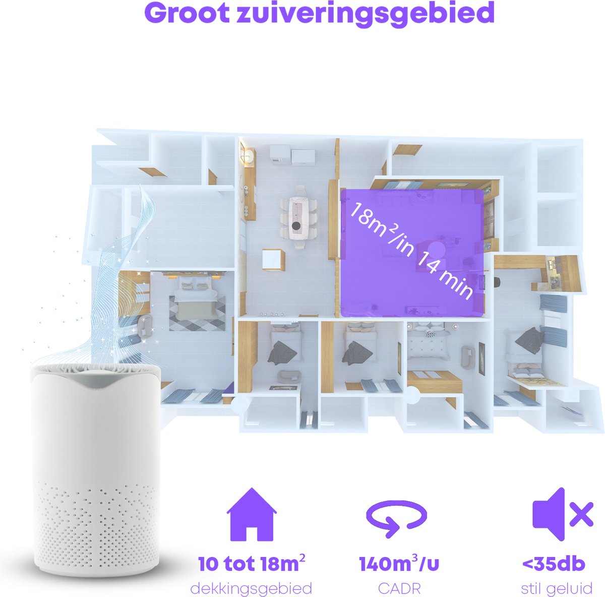 Luchtreiniger - Air Purifier - Mini Luchtreiniger met Ionisator / Actieve Koolstof - Vervangbaar HEPA Filter - UV lamp — afbeelding 6