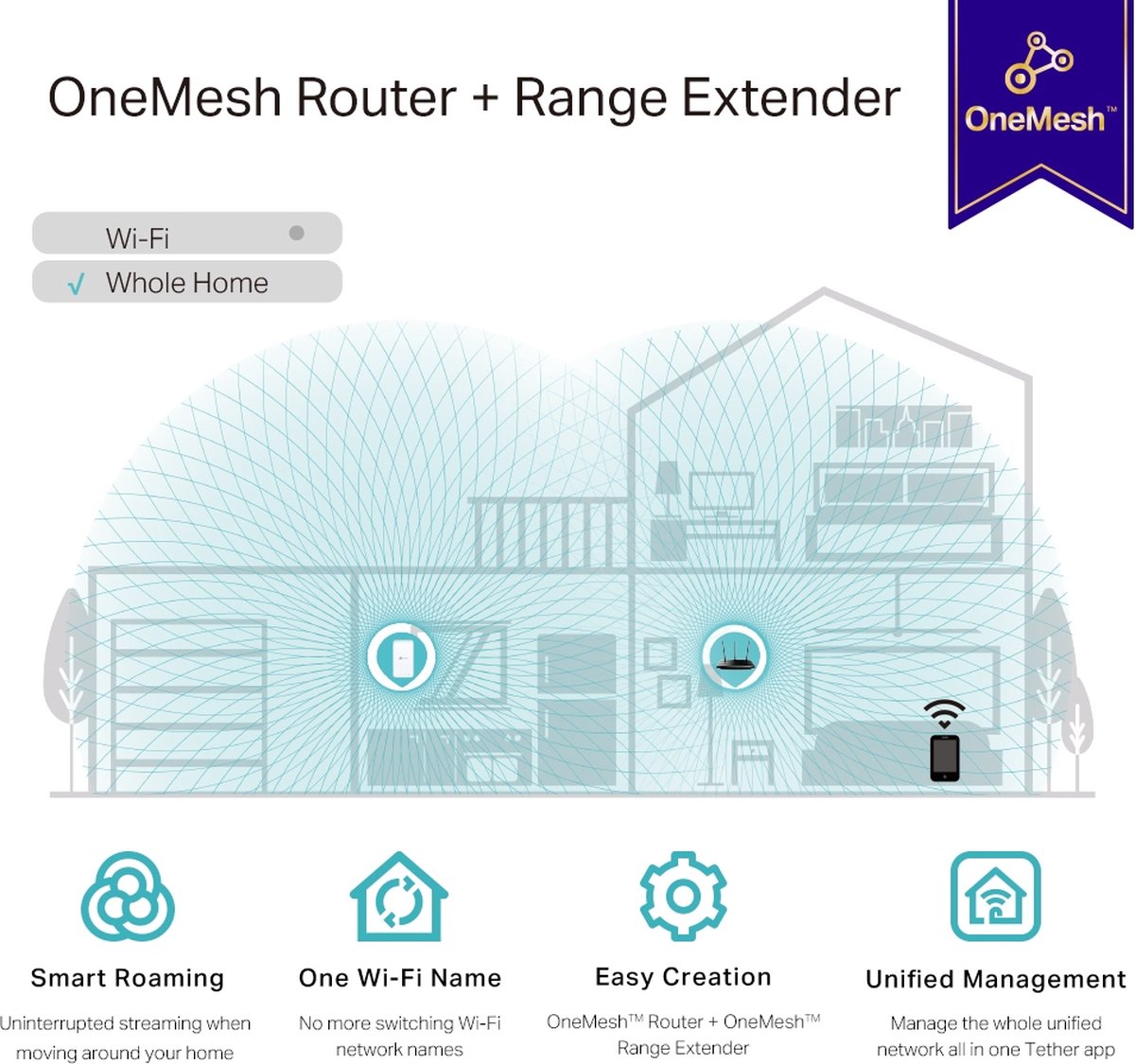 Afbeelding 3 van TP-Link RE330 - WiFi-Repeater - AC1200