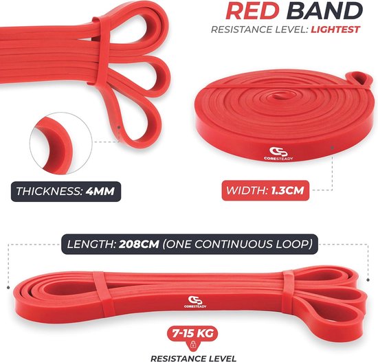 Coresteady weerstandsbanden - Geassisteerde Optrekband - Trainingsbanden voor CrossFit - Powerlifting - Yoga - Stretchmobiliteit (één per aankoop) voor mannen en vrouwen (3# PAARSE/MIDDEN