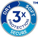 Logo Tena: 'Dry, Soft, Secure, 3x Protection'.