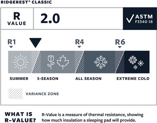 Thermarest RidgeRest Classic slaapmat Regular zwart van Thermarest — afbeelding 4