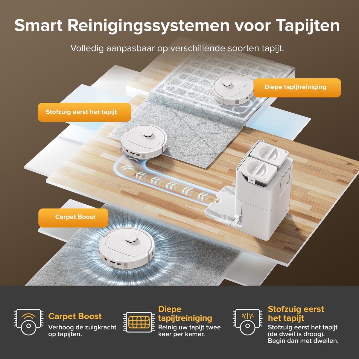 Roborock QV 35S Set-Robotstofzuiger–10000 Pa zuigkracht–Dubbele anti-klitborstels–Slimme obstakelvermijding–Dubbele opklapbare–Draaiende dweilen–Automatisch dweilen–Zelfdrogend–twee stofzuigerzakken en één filter-Wit–Qrevo plus Upgrade — afbeelding 3