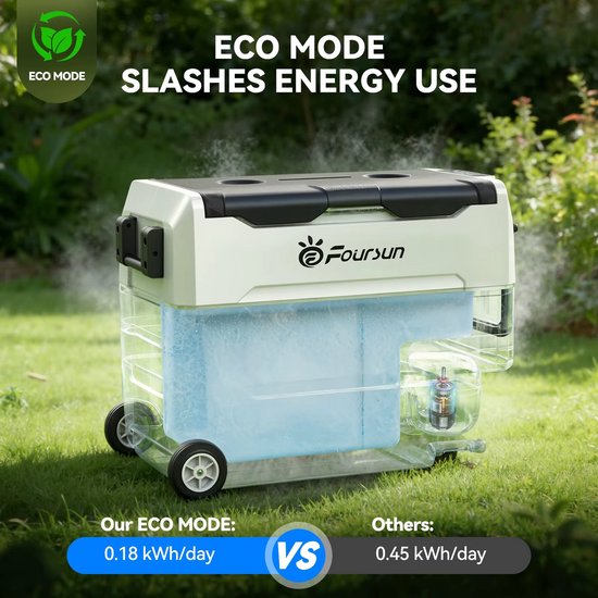 JOYNEXTBUY Draagbare Compressor Koelbox 35L - Dubbele Zone Koelkast & Vriezer - Bluetooth App Bediening - ECO Modus - 12V/24V DC & 100-240V AC - Voor Kamperen, Auto & Reizen van Joynextbuy — afbeelding 2