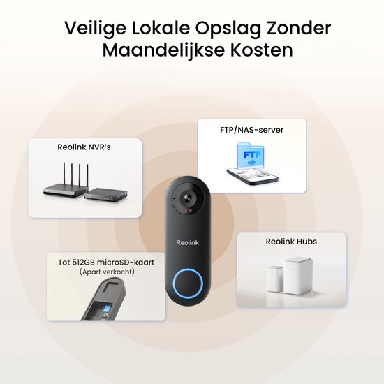 Overzicht van opslagopties voor de Reolink deurbel: NVR, FTP, microSD en Hubs.