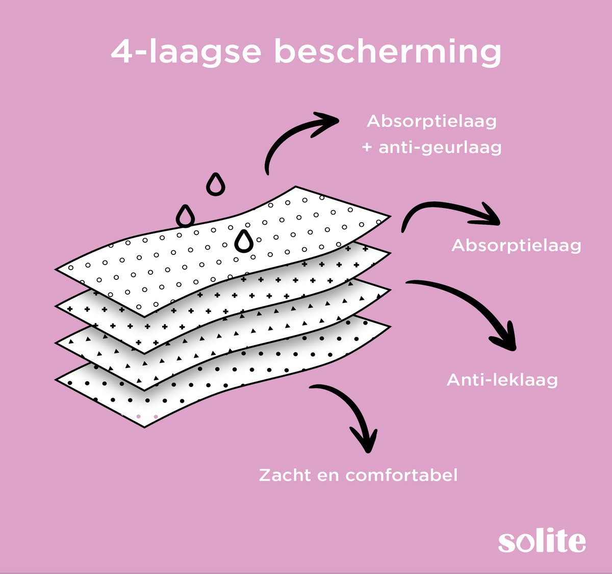Solite Menstruatie Zwemkleding - Menstruatie Bikinibroekje - Period Swimwear - Menstruatie Zwemslip - EUR 34 — afbeelding 9