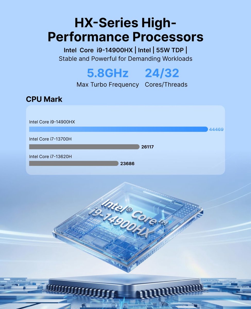 ACEMAGIC M5 Mini PC - Intel Core i9-14900HX - 32GB DDR4 1TB SSD - Mini Computers (5.8GHz, 24C/32T) - Mini Desktop PC - Windows 11 Pro - WiFi6 - 55W TDP — afbeelding 3