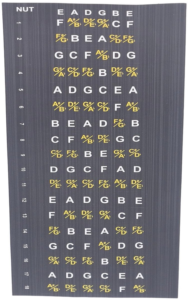 Dailygoods - Dailygoody - Gitaar Fretboard Note Map Decals - Hulp bij het Leren van Akkoorden - Ideaal voor Gitaristen - Betrouwbare Stickers - Ondersteuning bij N.