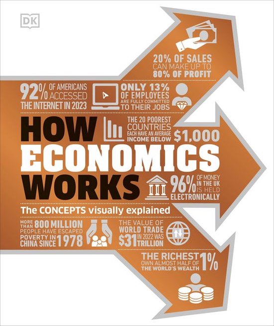 DK How Stuff Works - How Economics Works