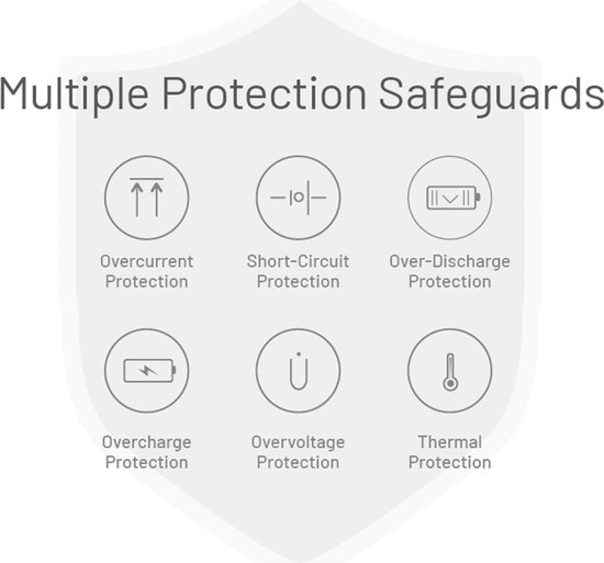 Banque d'alimentation Nitecore NB10000 Gen3