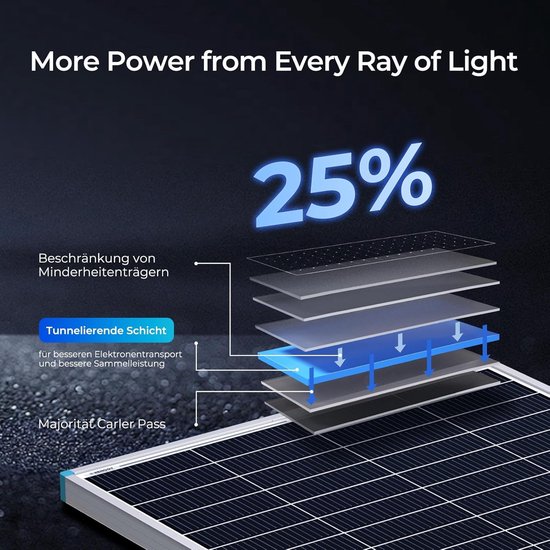 175W 12V Zonnepaneel met 25% Efficiëntie voor Off-Grid Toepassingen — afbeelding 4