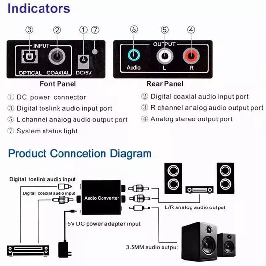 Diagram van een audioconverter met input- en outputpoorten en verbindingsschema.