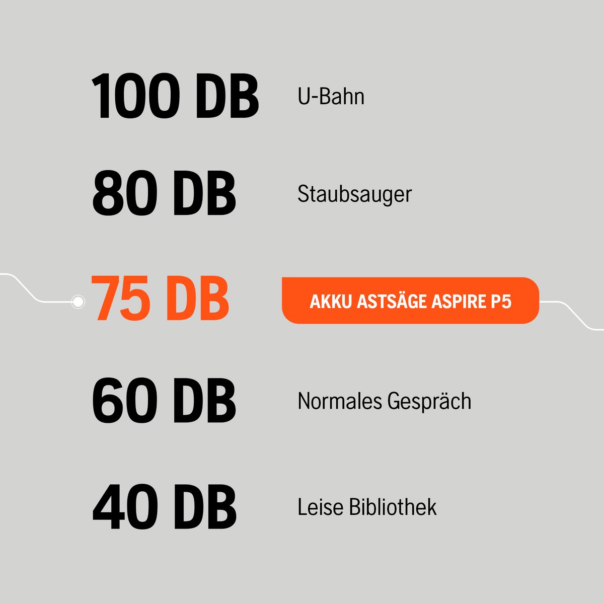 Husqvarna Aspire P5-P4A Mini-scie sans batterie - branches jusqu'à 75 mm