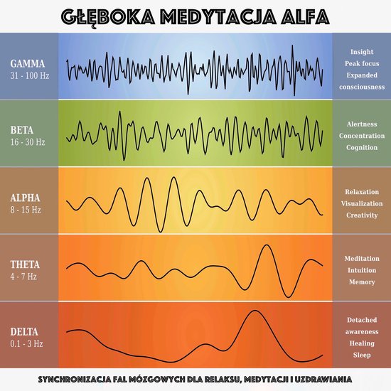 Głęboka medytacja alfa: synchronizacja fal mózgowych dla  ... - cover