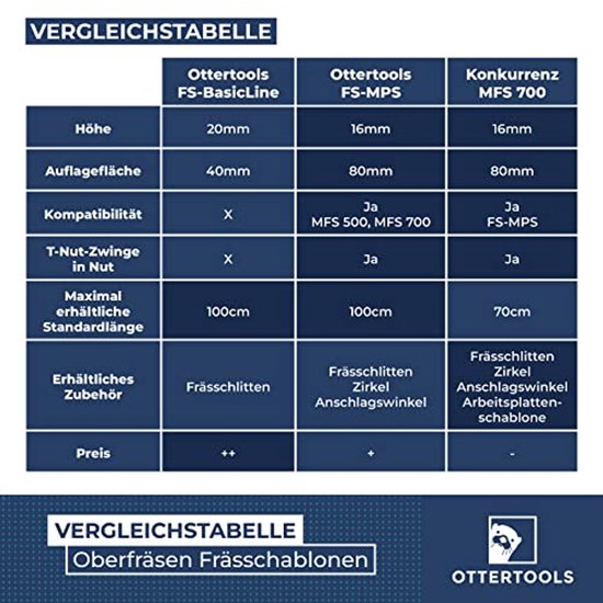 2 Stuks Aluminium Freessjabloon Voor Bovenfrees – 8 Radii R10-R50, Ideaal Voor Nauwkeurige Houtbewerking En Meubelbouw