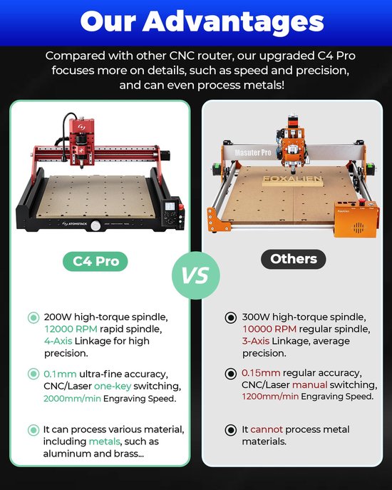 ATOMSTACK C4 Pro CNC Lasersnijmachine - CNC Machine Kit - 200W Spindel ...