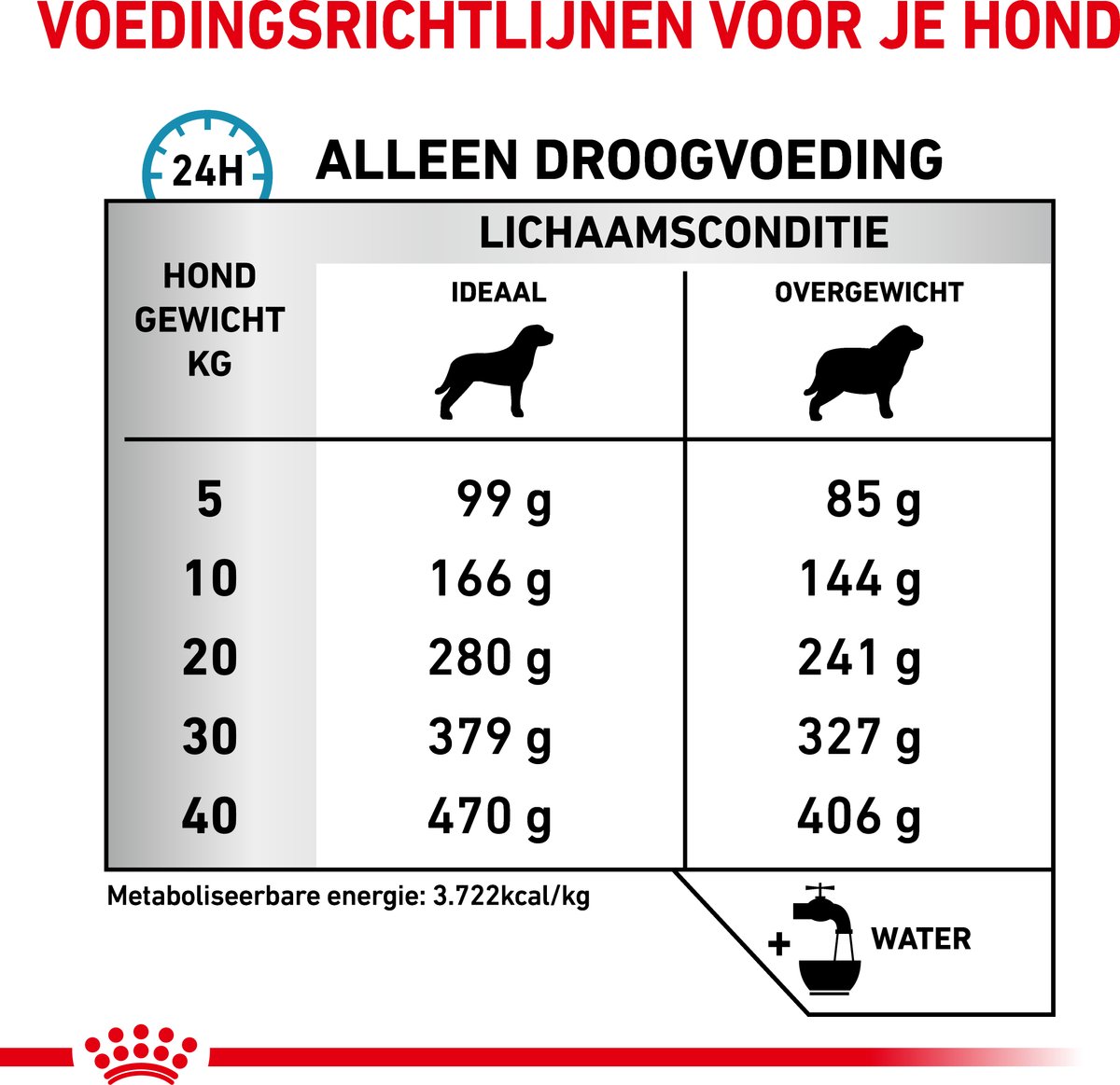 Royal Canin - Hypoallergenic Hondenvoer thumbnail 6
