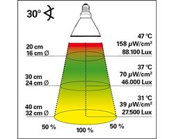 UV-lamp voor woestijnreptielen - 35W metaalhalogeenlamp voor E27 fittingen - Terrariumlamp met daglichtspectrum - Warmtelamp met UVA- en UVB-straling