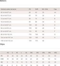 Maattabel voor Beha's: omtrek onder de borst, FR, EUR, UK/USA, Cup. Slips: FR, EUR, UK, US.