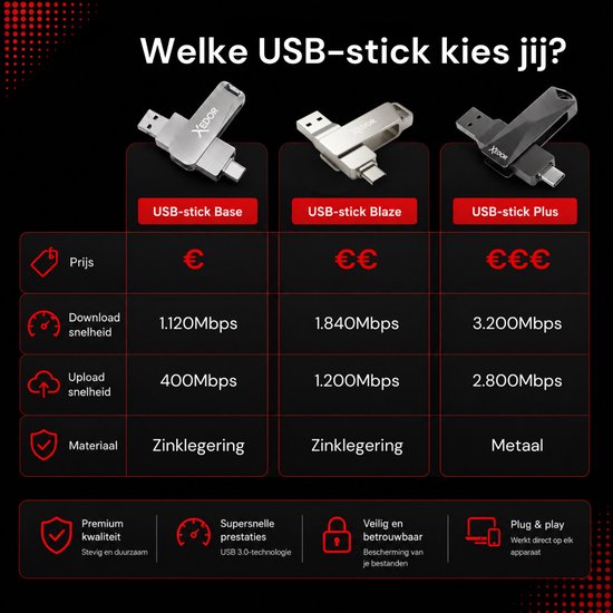 Xedor® Base - Clé USB - 128 GB - 1120 Mbps - USB C et A - iPhone et Android