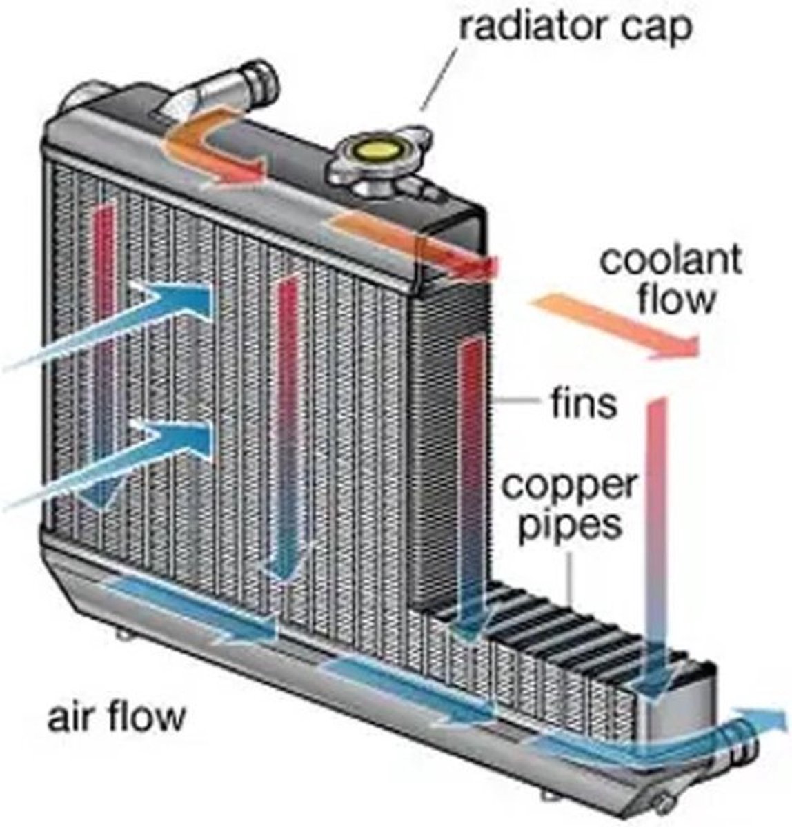 Radiatorvulhals met Las en 11 Bar Dop - 32 Mm Diameter - Gemakkelijke Toevoeging van Koelvloeistof voor Auto's en Vrachtwagens