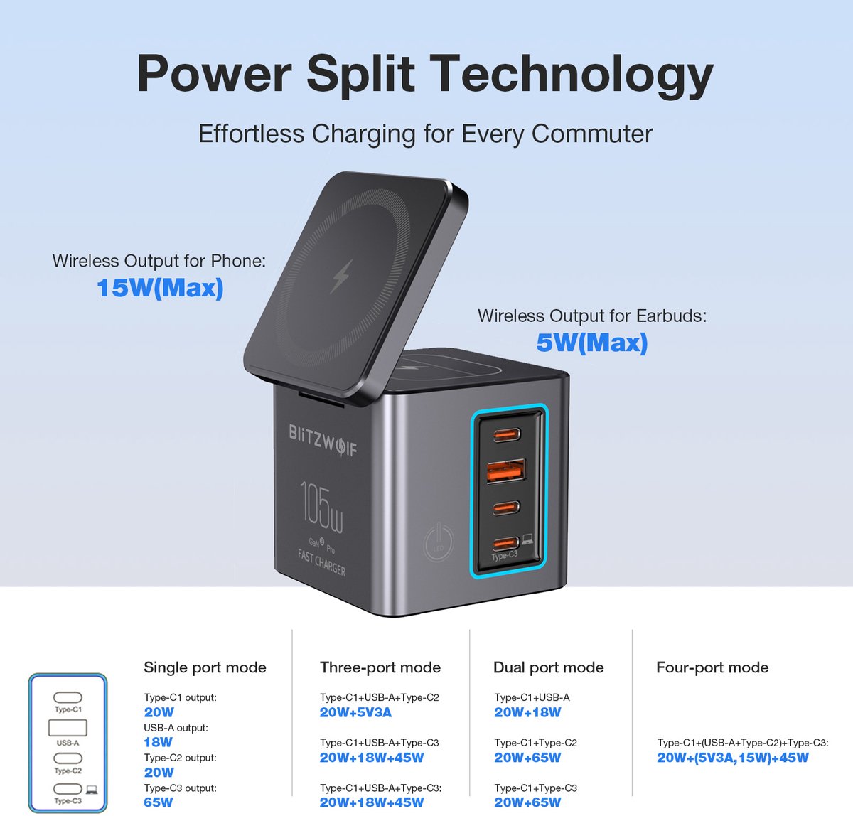BlitzWolf BW-i113 Max 105W GaN Bureau Oplader 6-in-1 Laadstation met USB-C, USB-A, Draadloze Oplader en Snelladen voor iPhone, Samsung, iPad, MacBook — cadeau in Gadgets - foto 5