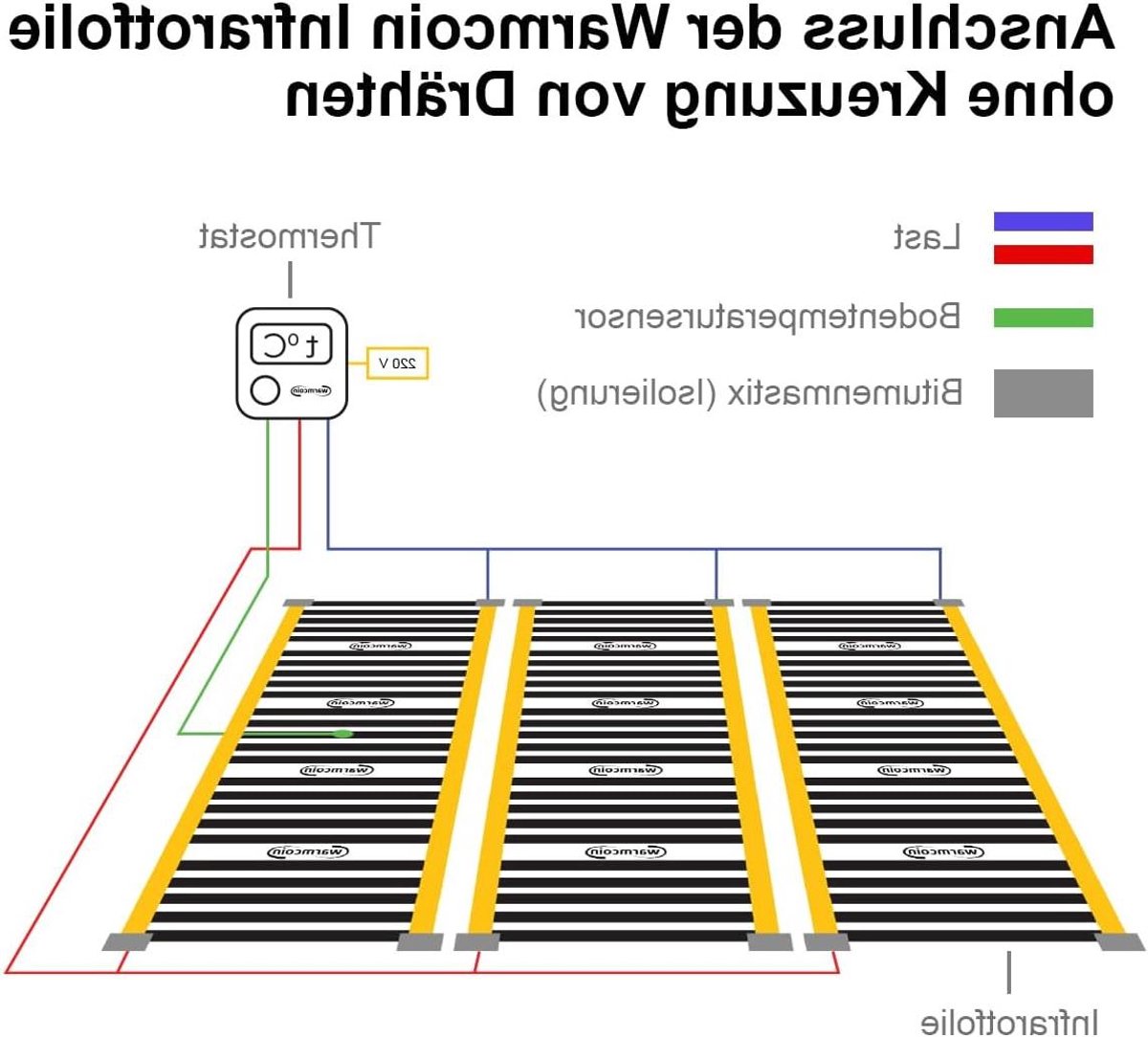 Infrarood Verwarming - Warmtefolie PTC - Vloerverwarming Installeren - Gelijkmatige Warmte - 8 meter - Zwart