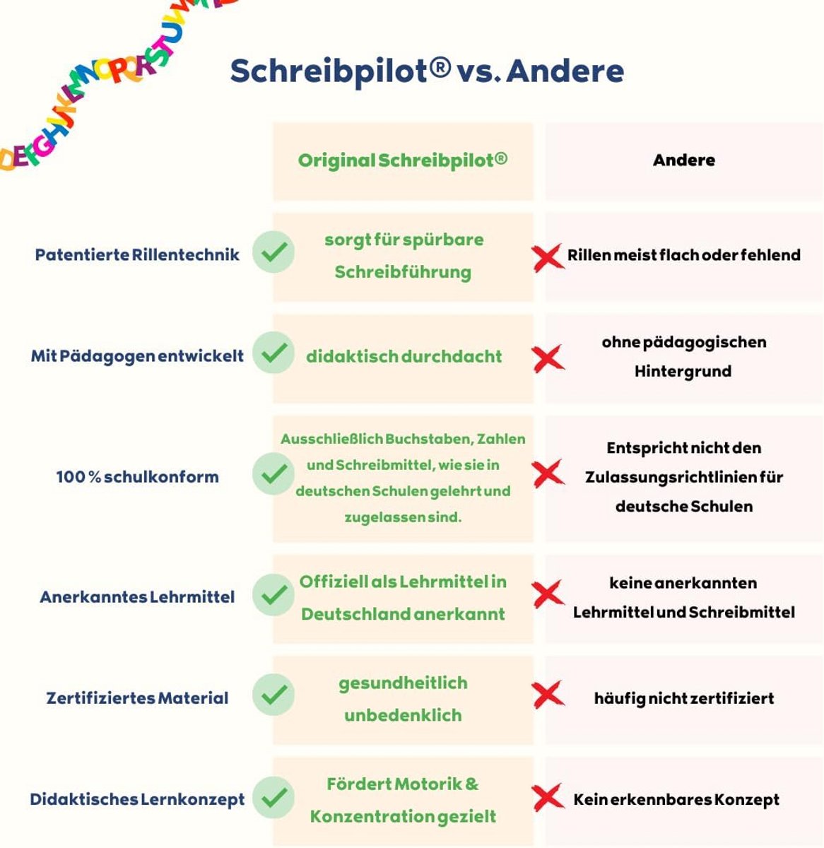 Schrijfpilt Leerboek - Schrijf Oefenen - Kinderen Leren - Pedagogisch Concept - DIN-A4 - Meerdere Kleuren