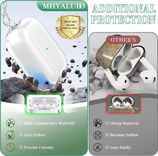 Compatibel met Airpods Pro 3e generatie Hoesje, Compatibel met Airpods Pro 3 hoesje met Sleutelhanger, Doorzichtig Zacht Transparant Schokbestendig Hoesje Van Militaire Kwaliteit, Wit van compatibel — afbeelding 5