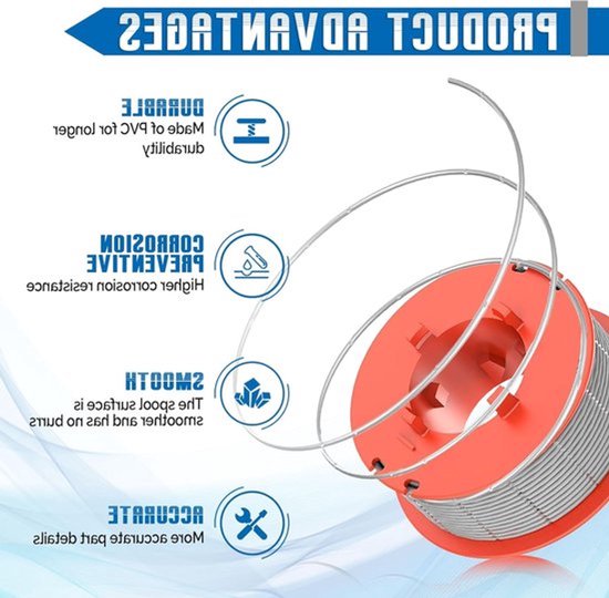 Vervangende Grastrimmer Spoel en Draad Set van 3 voor Autofeed Nylon Spoel, Geschikt voor Bosch Art 23 26 30 Combitrim, 1.6mm x 8m, Tuinaccessoires en Grasmaaier Onderdelen — afbeelding 5