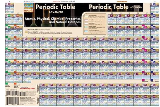 Periodic Table Advanced - cover