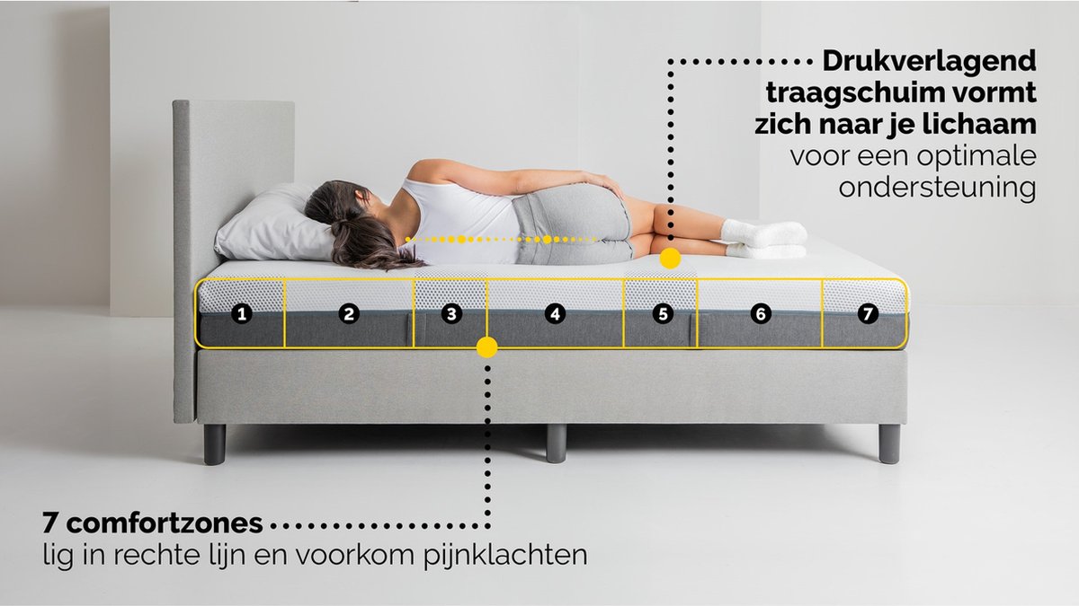 Maxi Plus Pure 300 Matras 80 x 200 cm - Traagschuim Matras - Eenpersoonsmatras - 7 Zonen - Pocketvering - Dikte: 21 cm - H4 — afbeelding 7