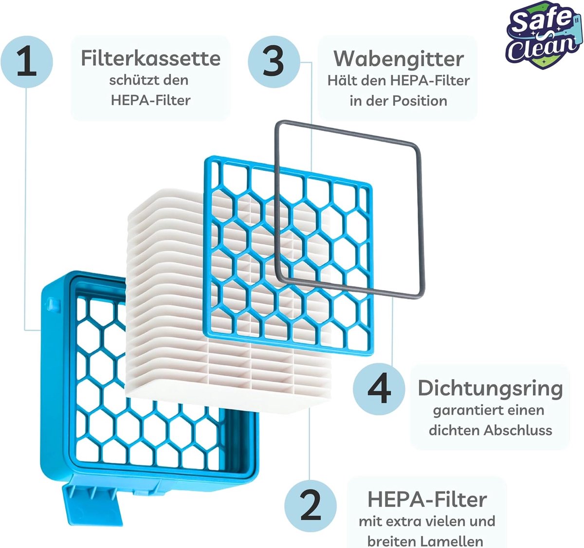 2x HEPA-filter compatibel met Miele Boost CX1 stofzuiger Active, PowerLine, Allergy, Parquet PowerLine, alternatief filter voor SF-HY 60 / SF-HA 60